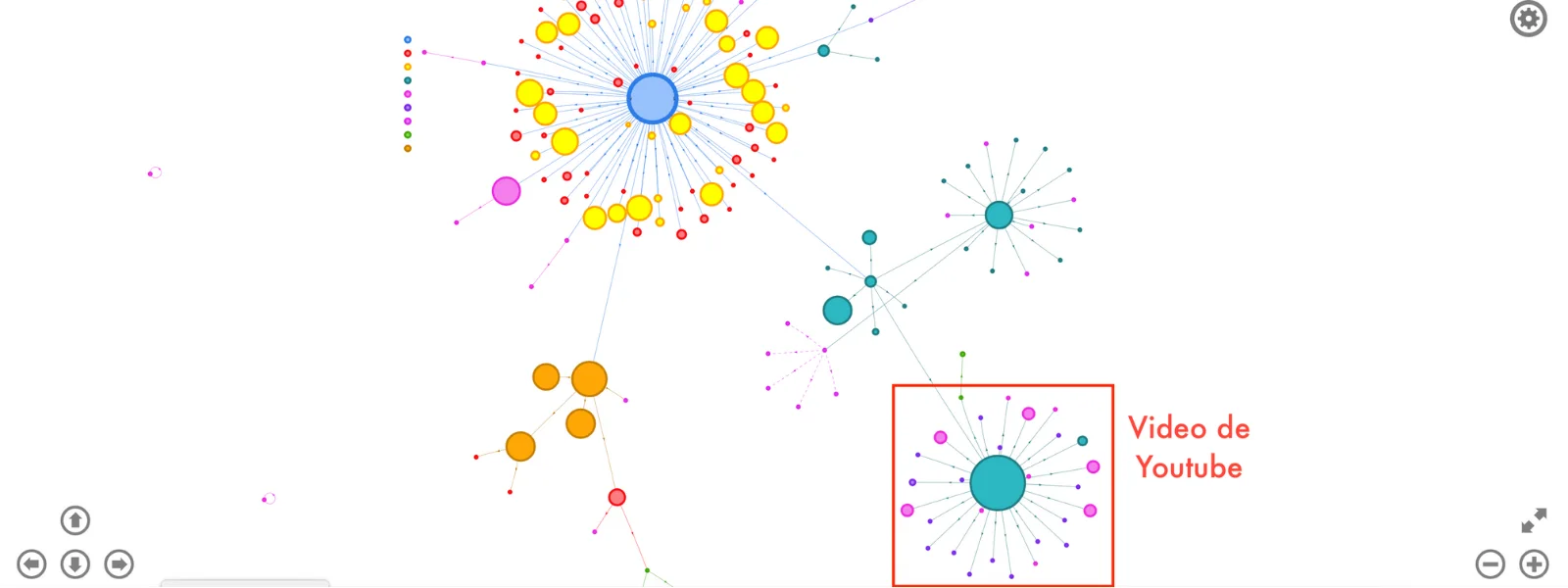 Mapa de recursos web